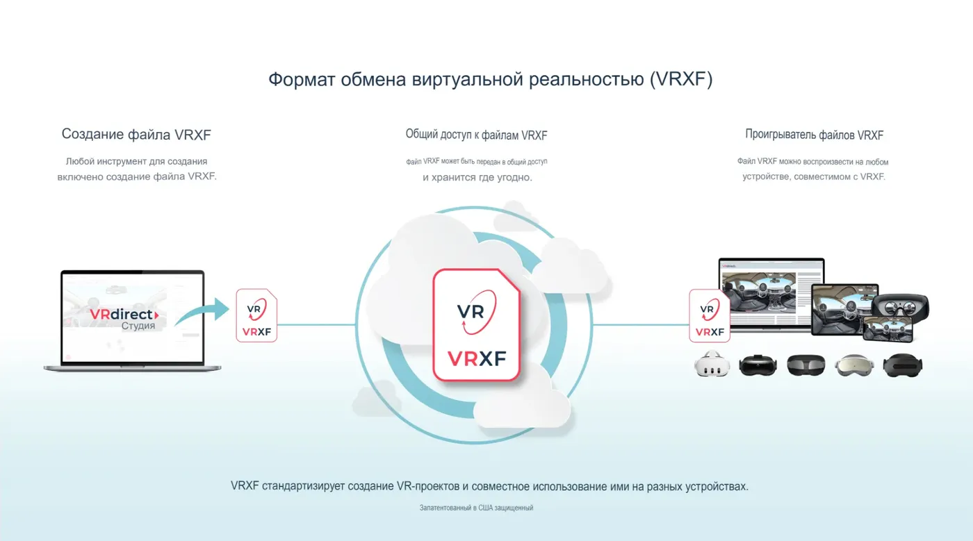 Virtual Reality eXchange Format